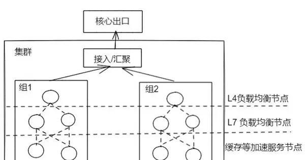 三星s7edge最新更新7.0(三星S7 Edge迎来7.0系统升级)