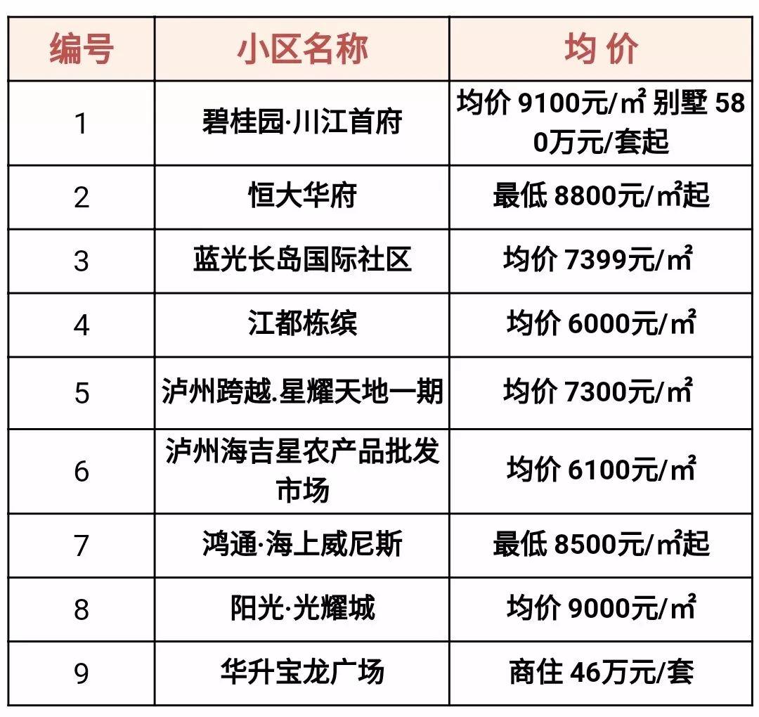 叙永最新房价-叙永楼市行情速递