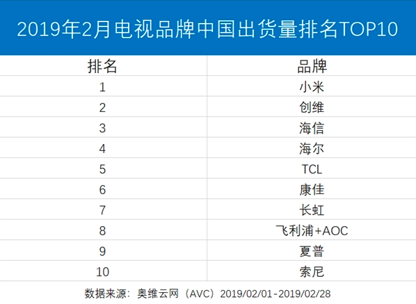 最新电视品牌,前沿电视品牌盘点