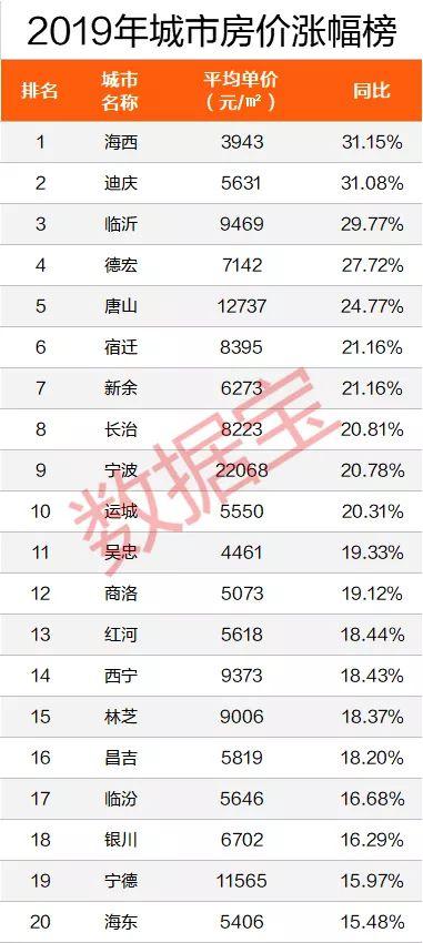 房价排行最新,最新房价榜单揭晓