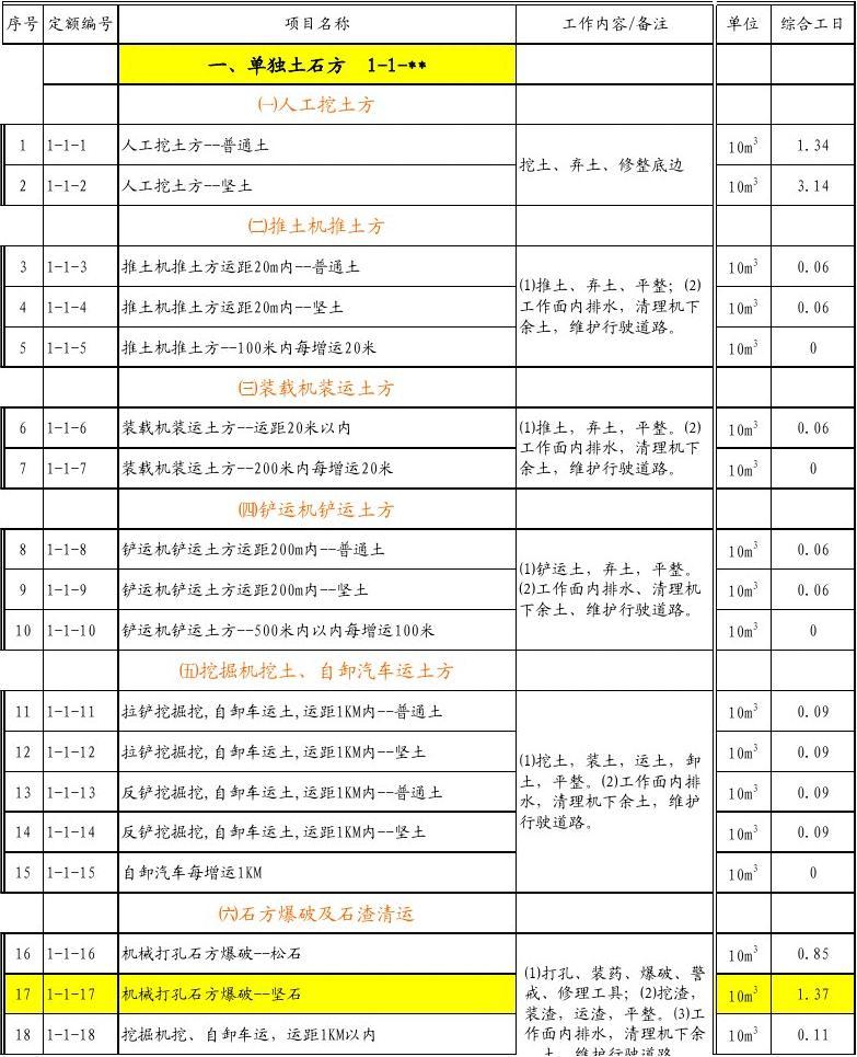 土建最新定额-最新土建定额解析