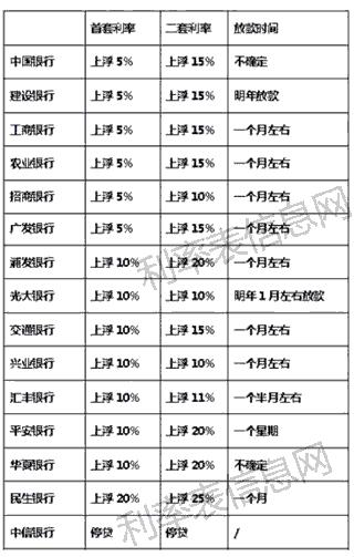 最新利率2017贷款-2017年最新贷款利率速览