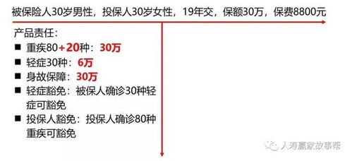 中国人寿最新险种介绍：揭秘中国人寿全新保险产品