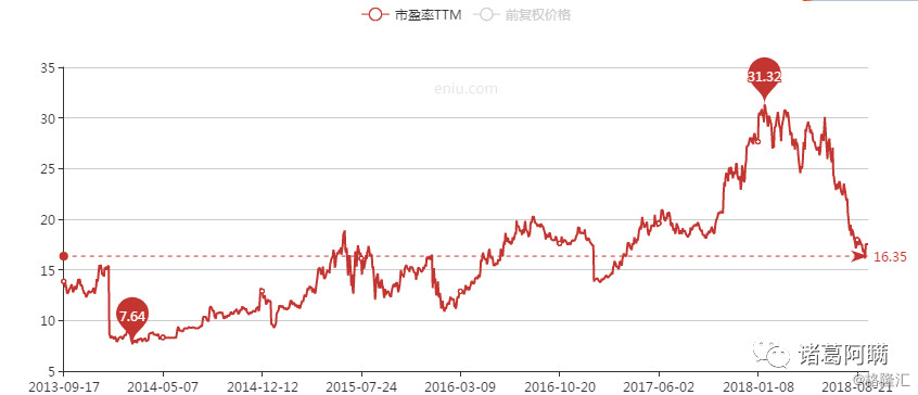 美的最新股价｜美的公司股价动态