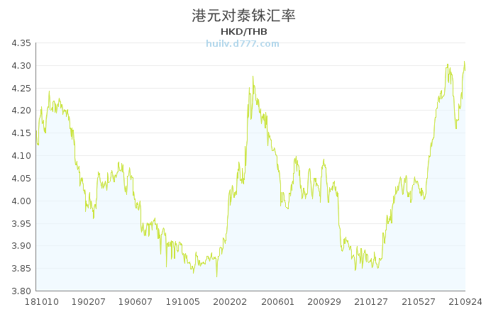 港币汇率最新,港币汇率动态