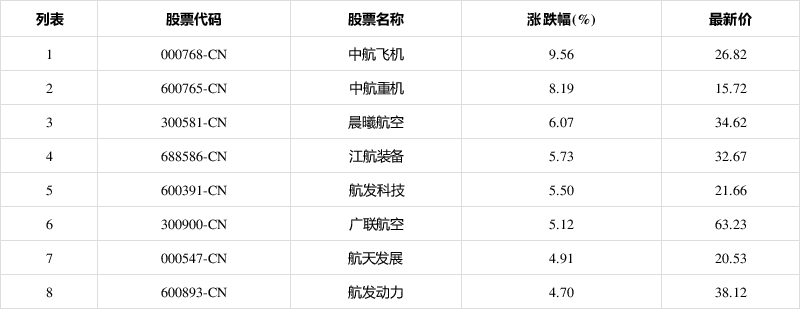 000768中航飞机最新消息,中航飞机000768最新资讯