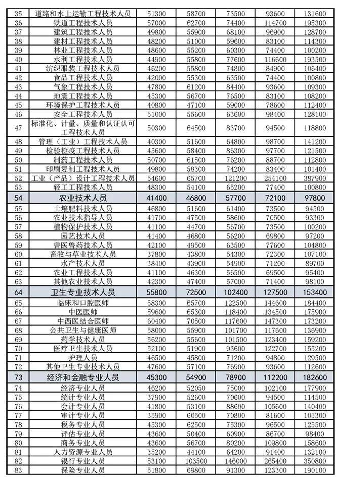 最新管道安装工招聘-招聘急缺：管道安装工程师岗位