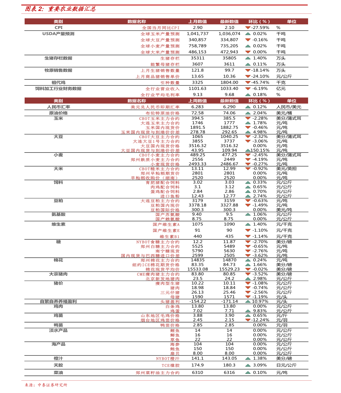 草鱼价格行情最新价，最新草鱼市场价揭晓