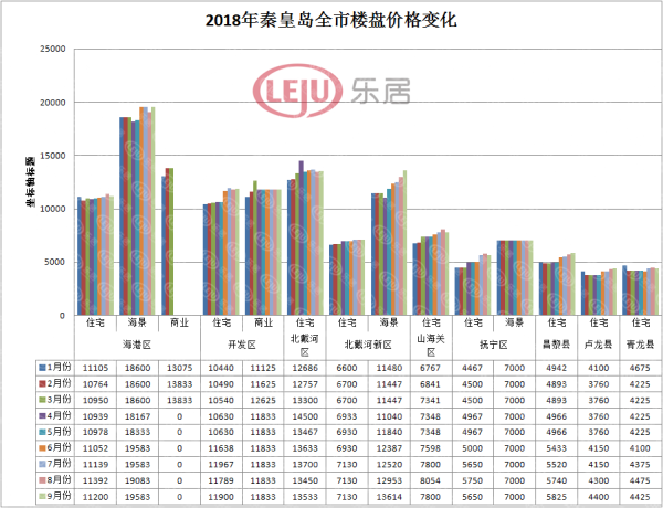 秦皇岛商品房最新价格，秦皇岛住宅市场最新房价一览