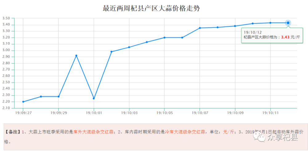 杞县苏木大蒜价格最新行情（杞县苏木大蒜市场动态）