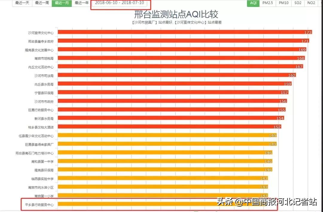 邢台市最新限号，邢台限行新规发布