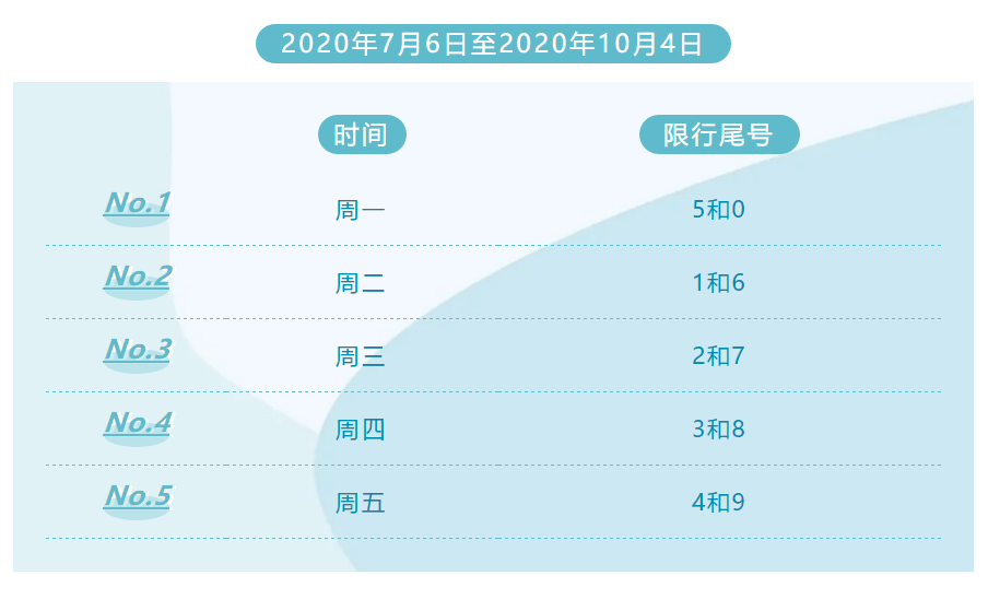 涞水最新限号查询2017，2017涞水限号信息速查