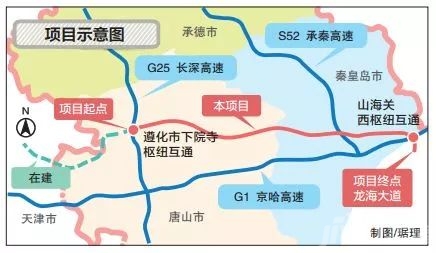 京秦高速遵化段最新（遵化京秦高速最新动态）