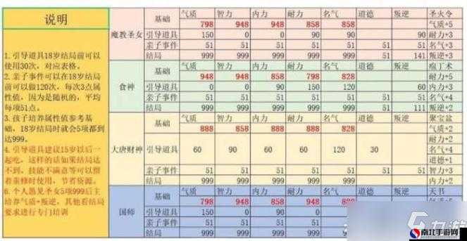 大话西游升级最新攻略｜大话西游升级秘籍大揭秘