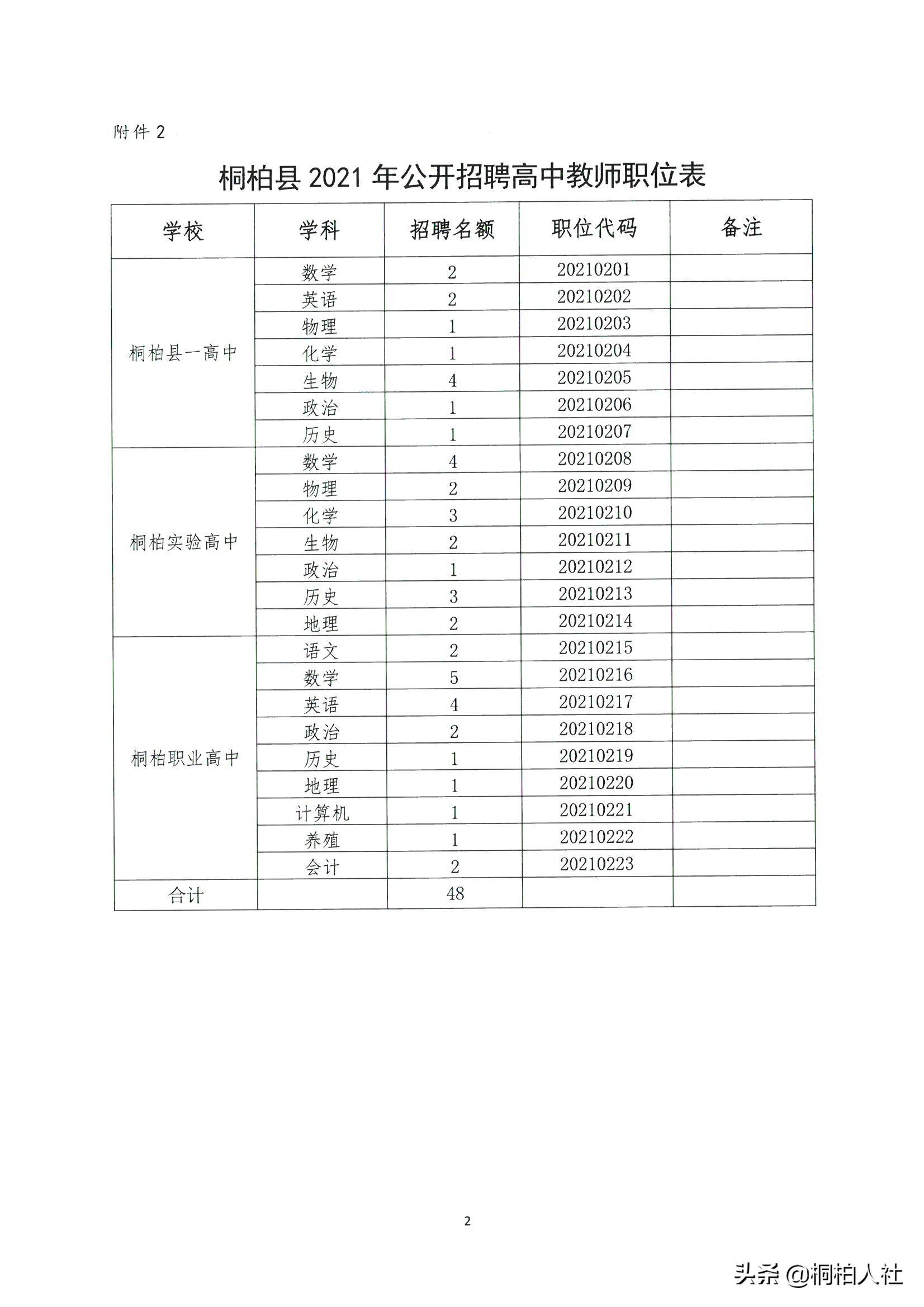 工作地点桐柏招聘最新：桐柏职位招聘资讯速递