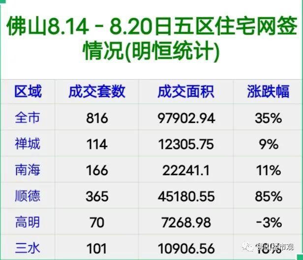 高明楼市最新消息,最新高明楼市资讯速递