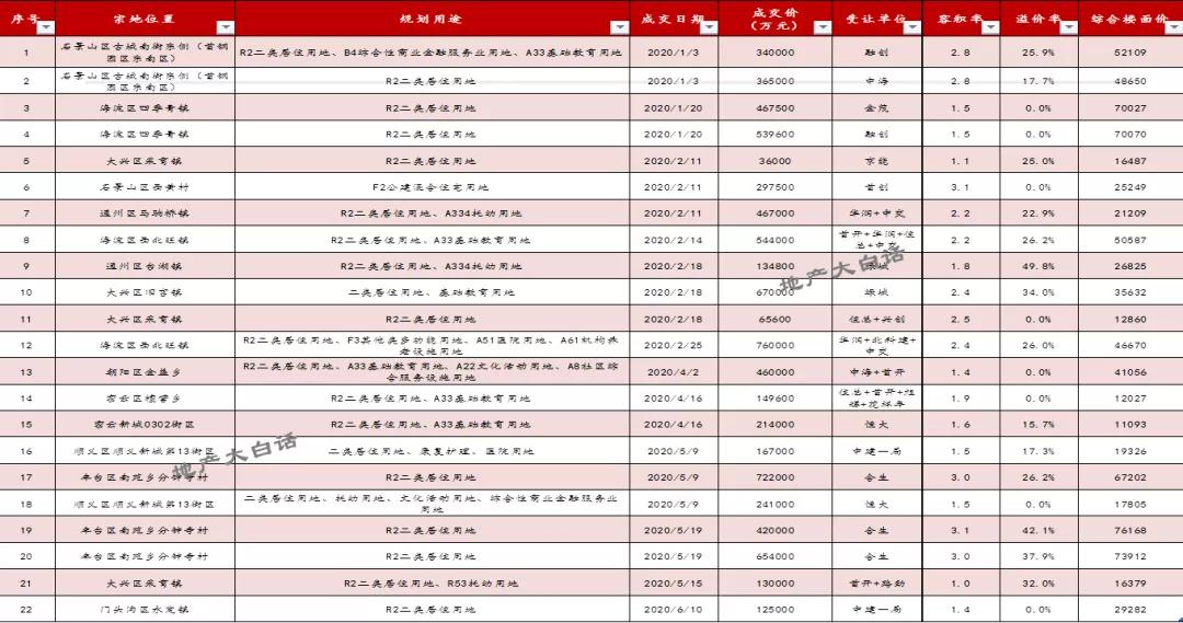 延庆最新二手房（延庆在售二手房资讯）