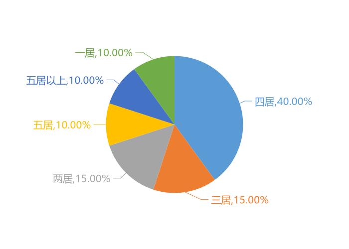 济阳楼盘房价最新消息-济阳房产价格动态资讯