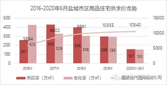 盐城九月最新房价（盐城九月房价行情速览）