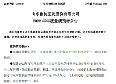 鲁抗药业最新消息-鲁抗药业最新动态