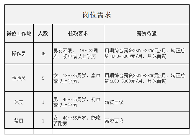 共青招聘信息平台