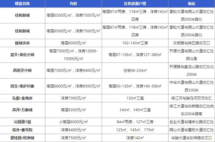 技术服务 第7页