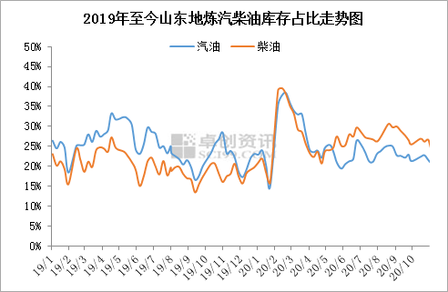 最新地炼柴油价格｜最新柴油市场行情