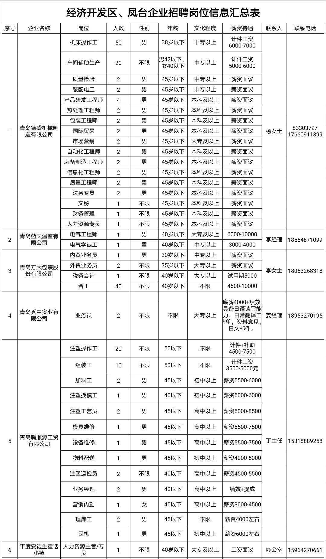 凤台招聘网最新招聘-凤台职位速递