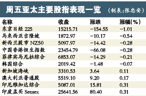 恒指动态：运通财经资讯速递