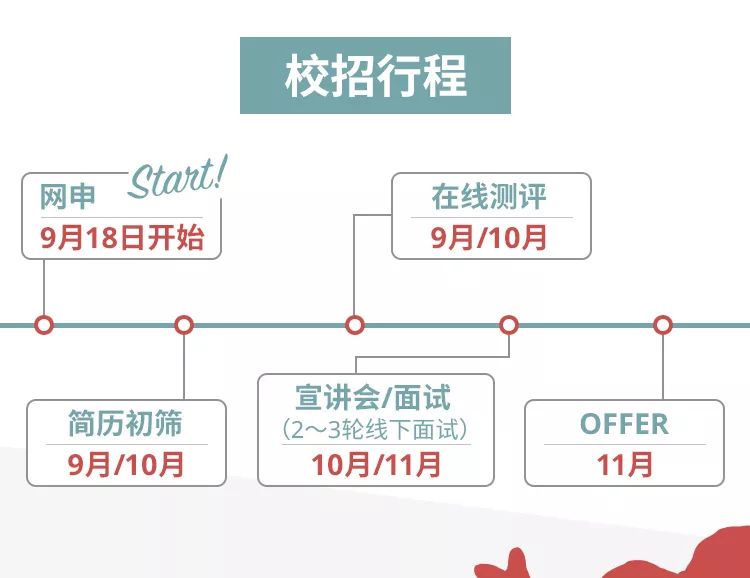 武汉宜家最新职位招聘信息