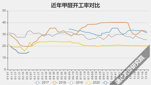 郑醇1709期货实时走势