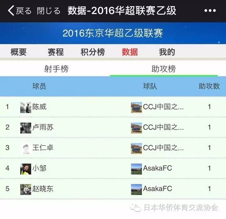 2016年中炎fc资讯速递