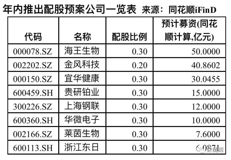 任向敏最新持股一览｜任向敏持股最新盘点