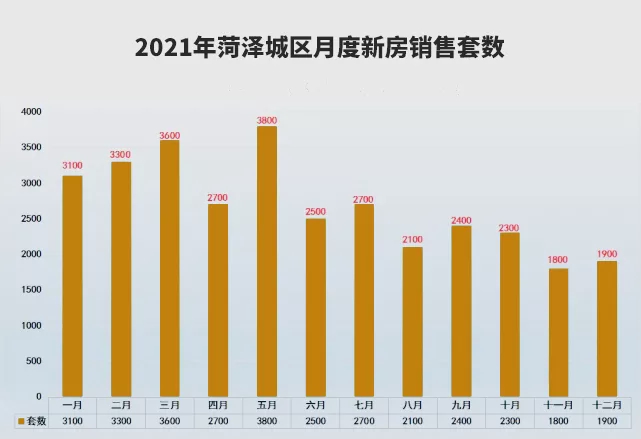 菏泽楼盘最新价格暴跌-菏泽房价骤降，楼市现低价潮