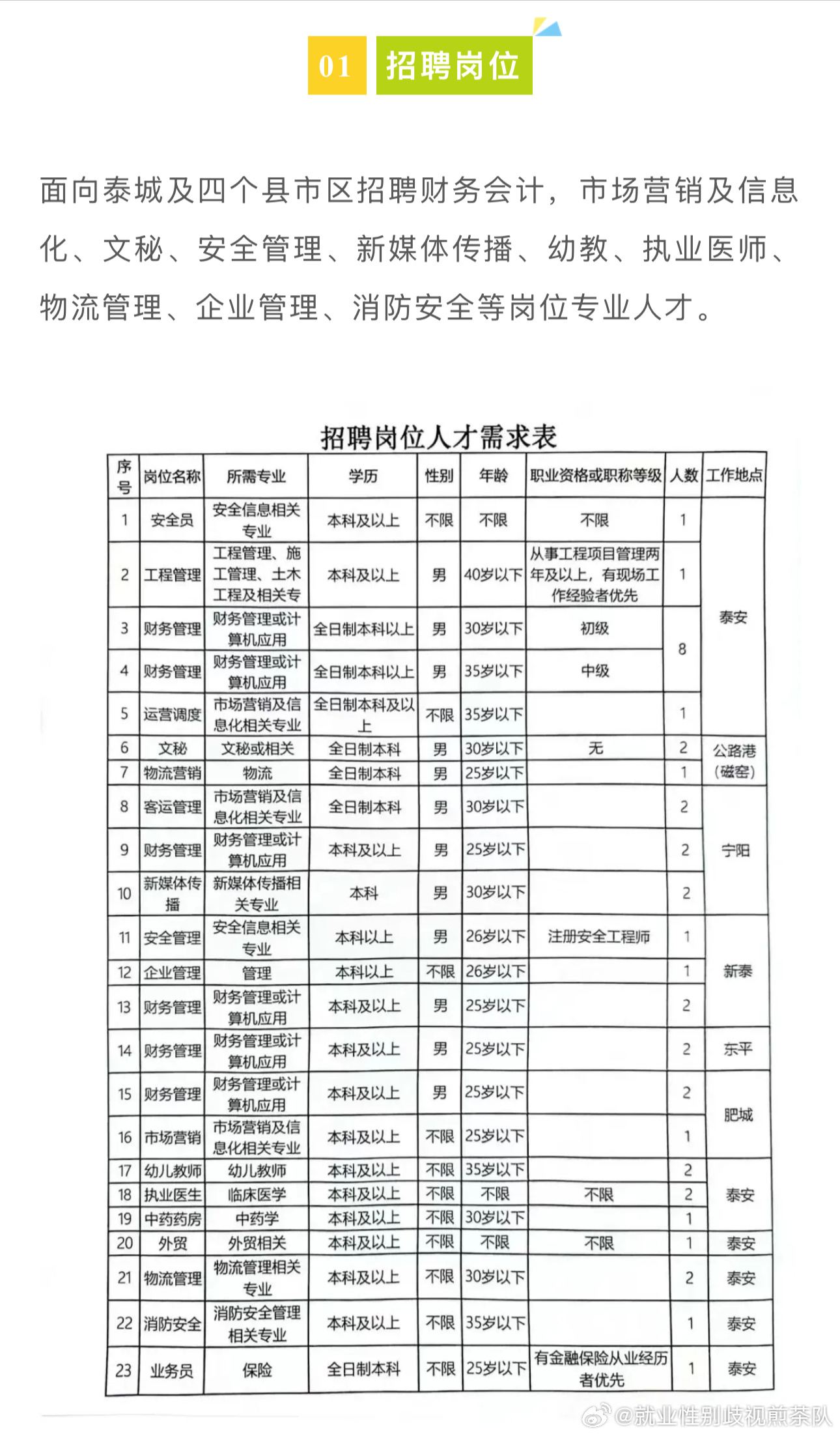 宿迁地区最新职位招聘