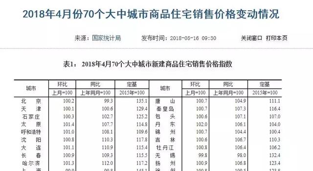 “2018年香港住宅市场平均价格最新动态”