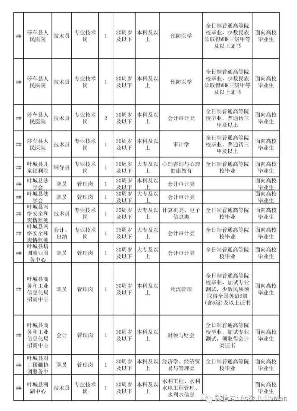 喀什地区最新职位招聘汇总