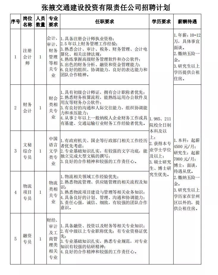 张掖酒店最新职位招聘公告