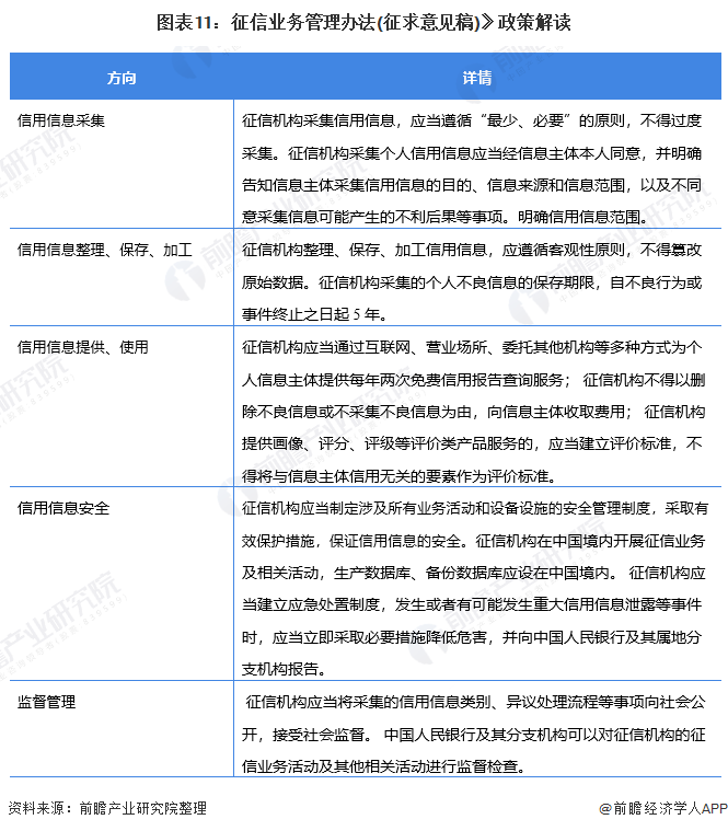 最新征信逾期政策解读