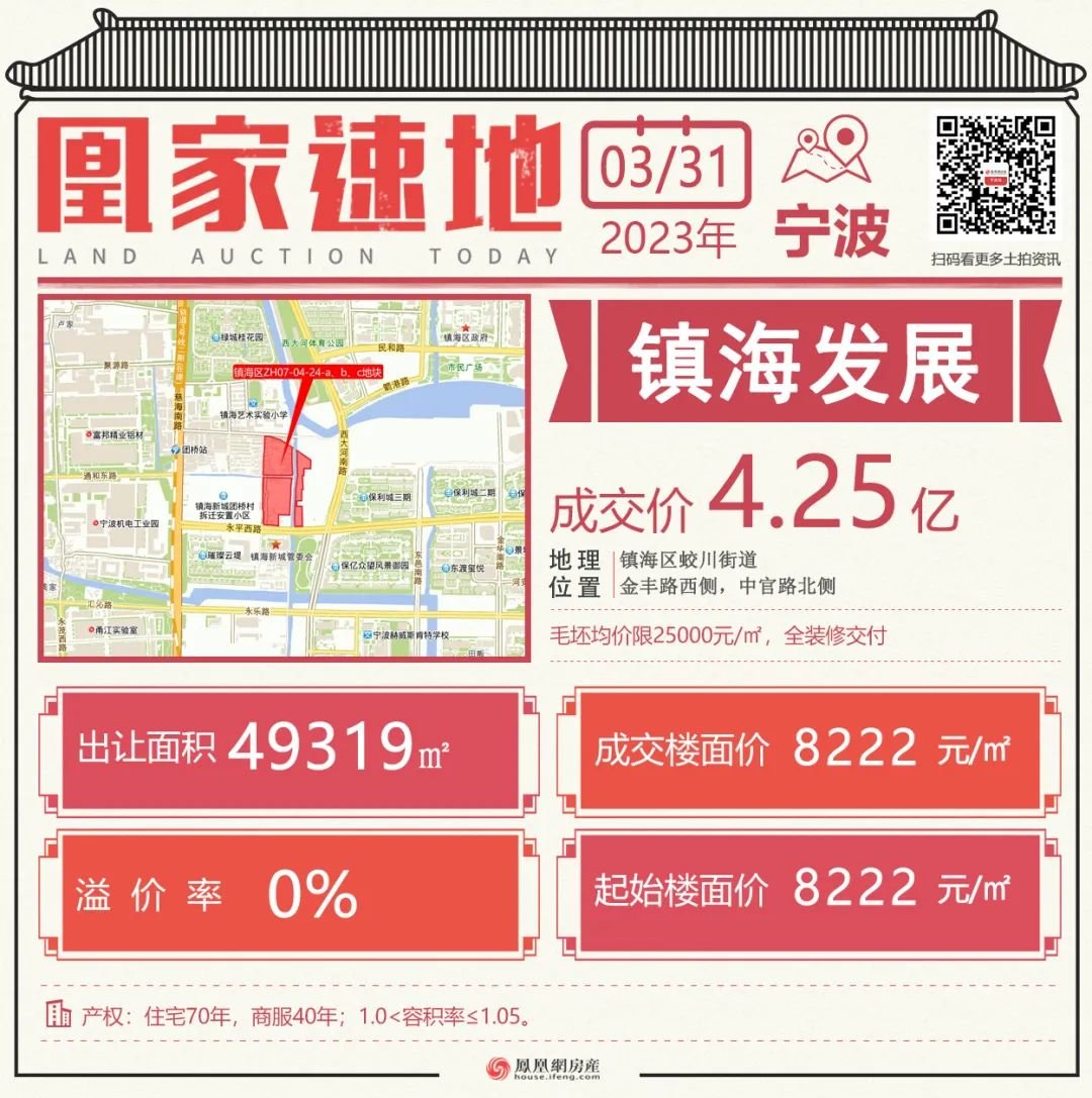 “宁波土地拍卖最新动态揭晓”