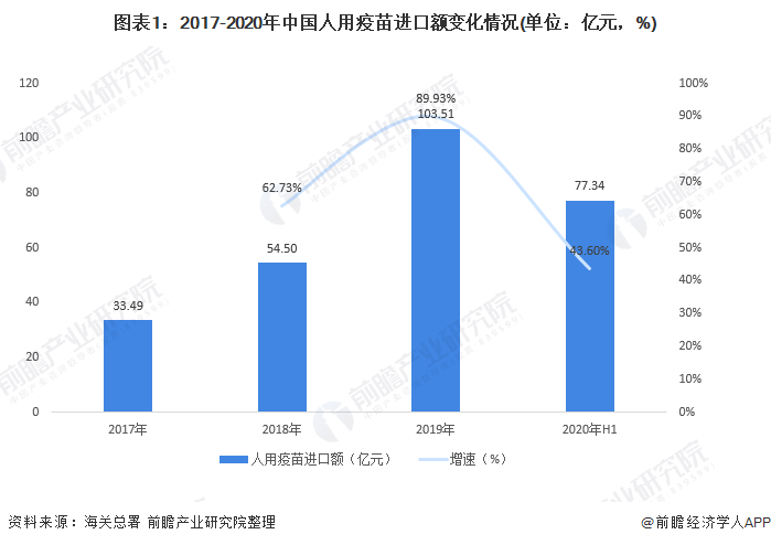 新冠疫苗最新采购动态