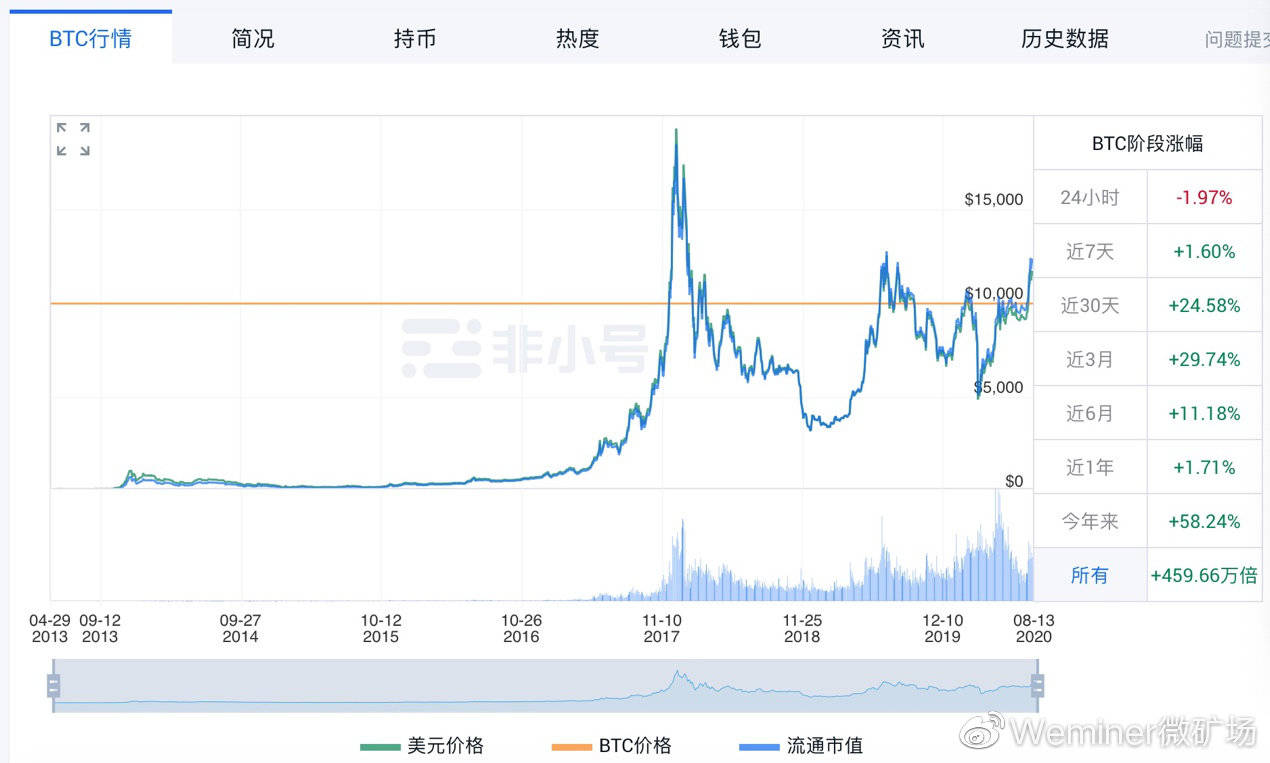 矿机挖币，财富增值新动向，实时行情一览无遗