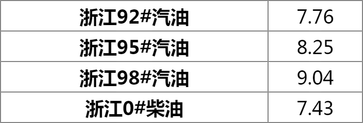 浙江油价迎来新篇章，美好出行价更优！