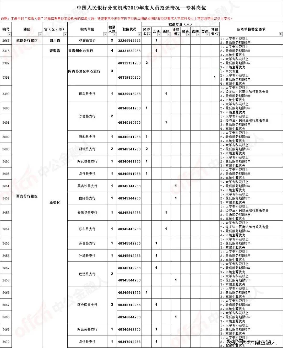 广东省医疗领域迎来全新活力——精彩职位招募进行时！