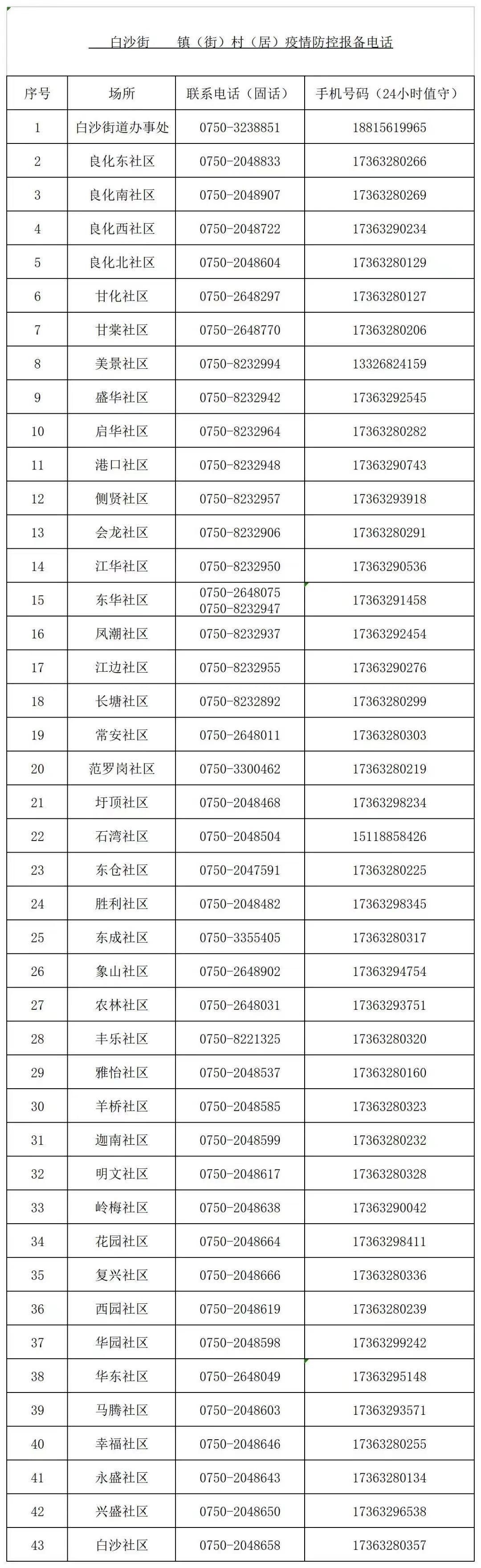 江门莱茵华庭喜讯连连，美好未来启航在即