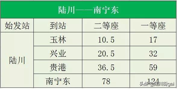 陆川高铁喜讯连连，美好蓝图渐次展开——精彩瞬间抢先看