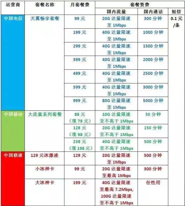 畅享便捷，轻松贷出时尚新机——号码贷助您轻松升级手机生活