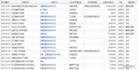 浙富控股最新喜讯揭晓，未来展望充满希望