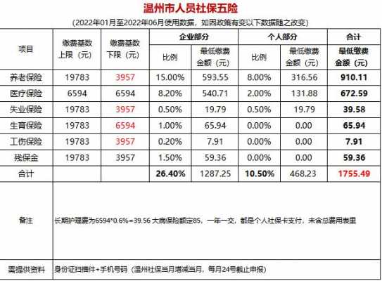 温州社保最新缴费基数