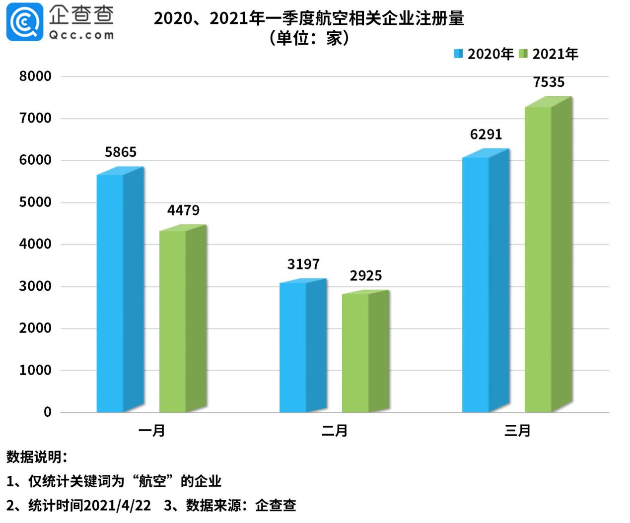 我国航空业蓬勃发展的最新喜讯